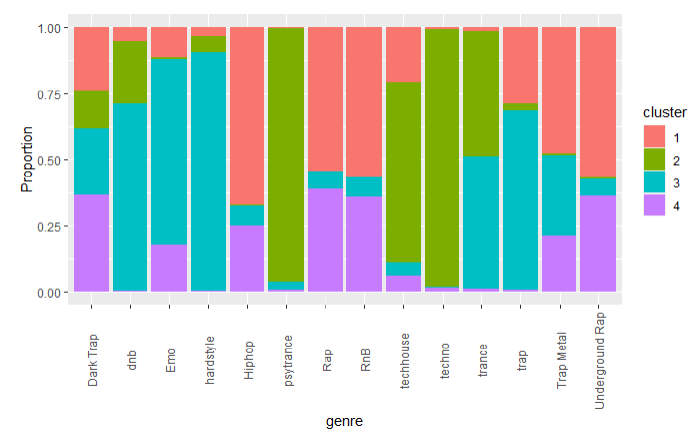 Machine Learning with&nbsp;R