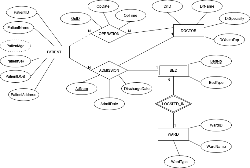 SQL – Database&nbsp;Design