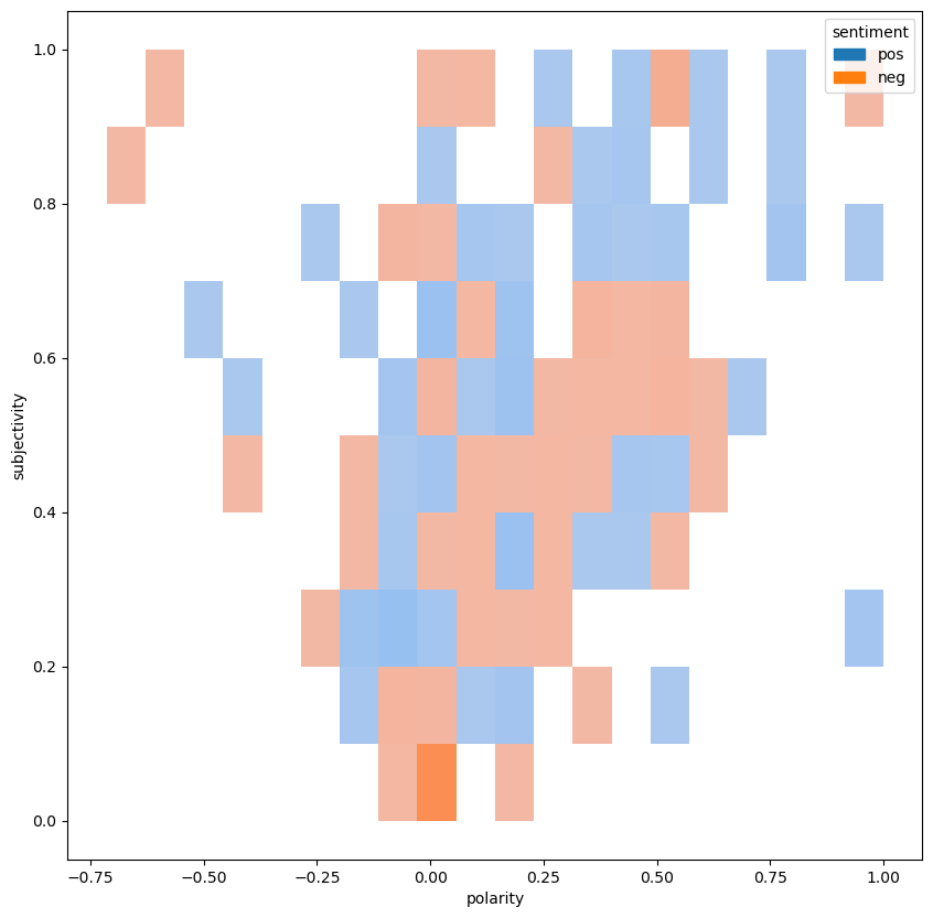 Python – Twitter&nbsp;Data